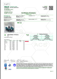 Beyond Full Spectrum Delta 8 Gummies