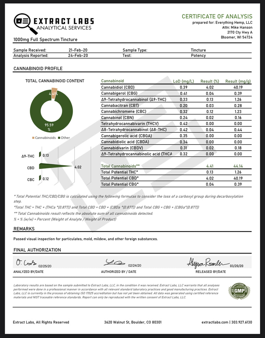 Beyond Full Spectrum CBD Oil