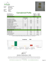 Sour Space Candy Delta 8 Infused Premium Hemp Flower