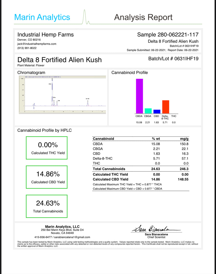 Alien Kush Delta 8 Infused Premium Hemp Flower