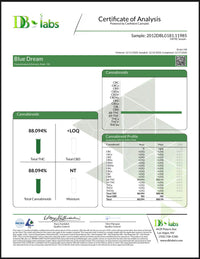 Beyond Full Spectrum Delta 8 Cartridge