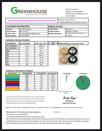 Beyond Full Spectrum Pain Gel